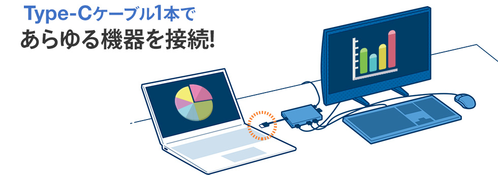 Type-Cケーブル1本であらゆる機器を接続