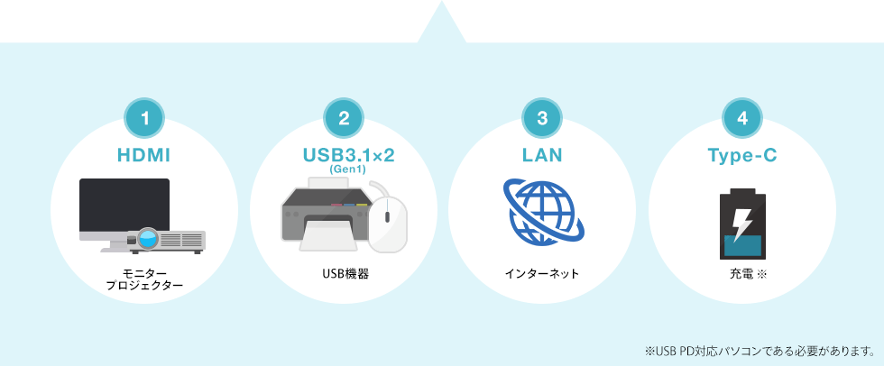 HDMI USB3.1 LAN Type-C