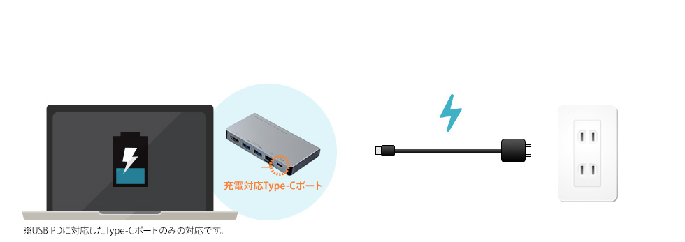 充電対応Type-Cポート