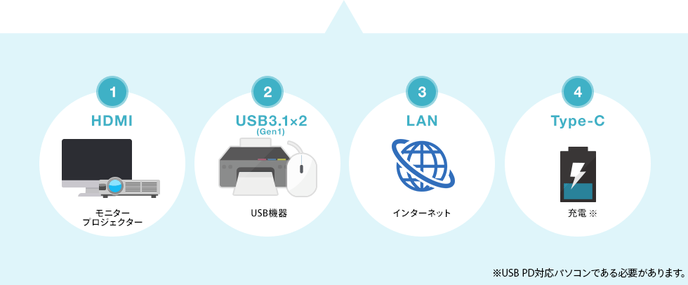 USBTCHS2USB Type C ドッキングハブHDMI・LANポート搭載