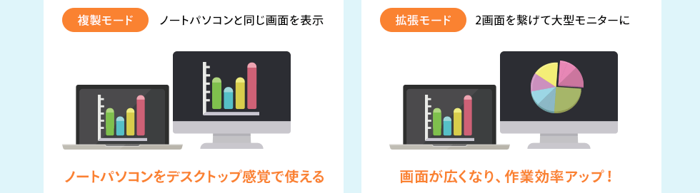 用途に合わせて2つから選べるモード