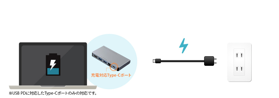 USB-3TCH15S2【USB Type-C ドッキングハブ（HDMI・LANポート搭載