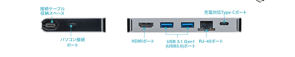USB-3TCH15S2【USB Type-C ドッキングハブ（HDMI・LANポート搭載