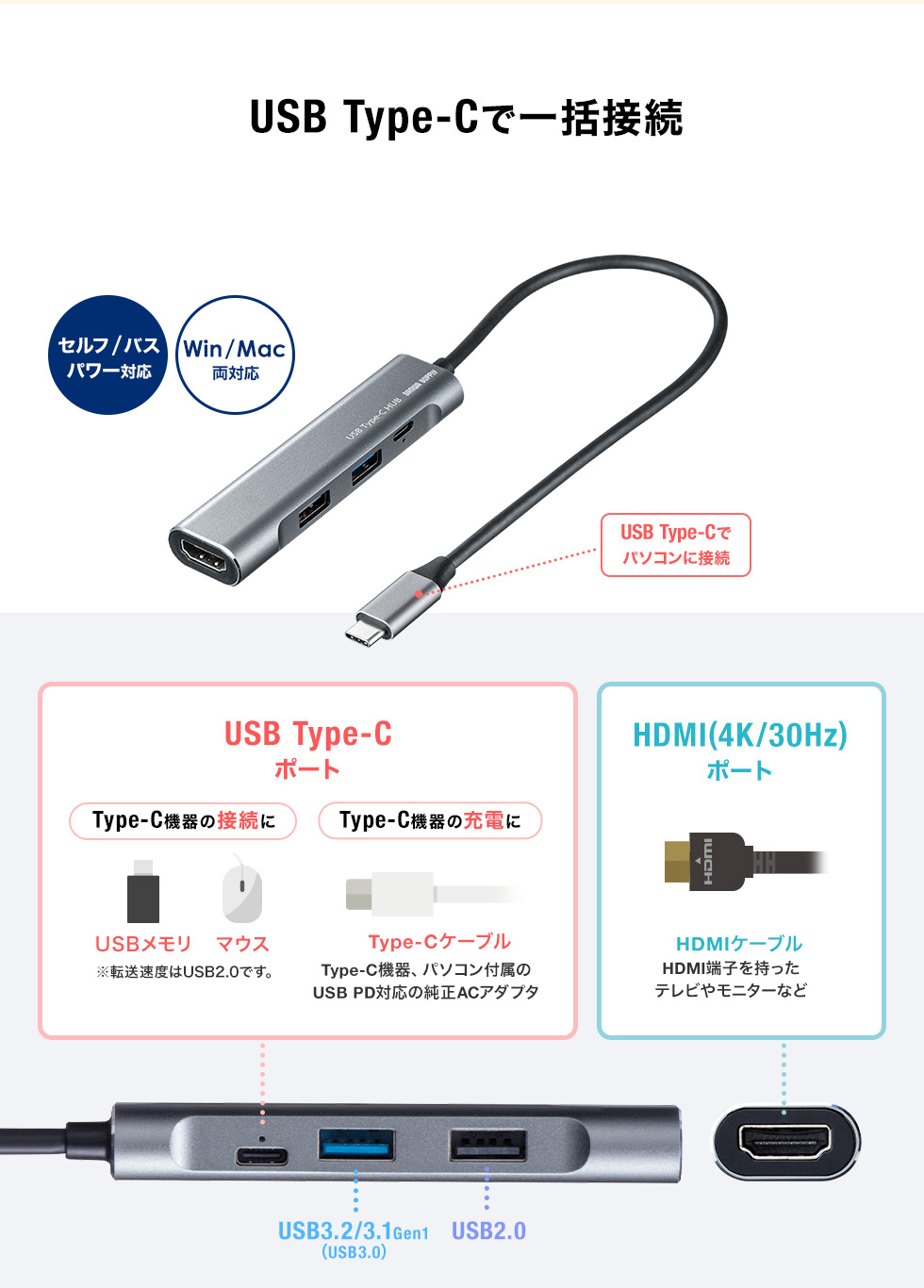 USB-3TCH37GM【HDMIポート付 USB Type-Cハブ】HDMIポートを搭載したUSB Type-Cハブ。｜サンワサプライ株式会社