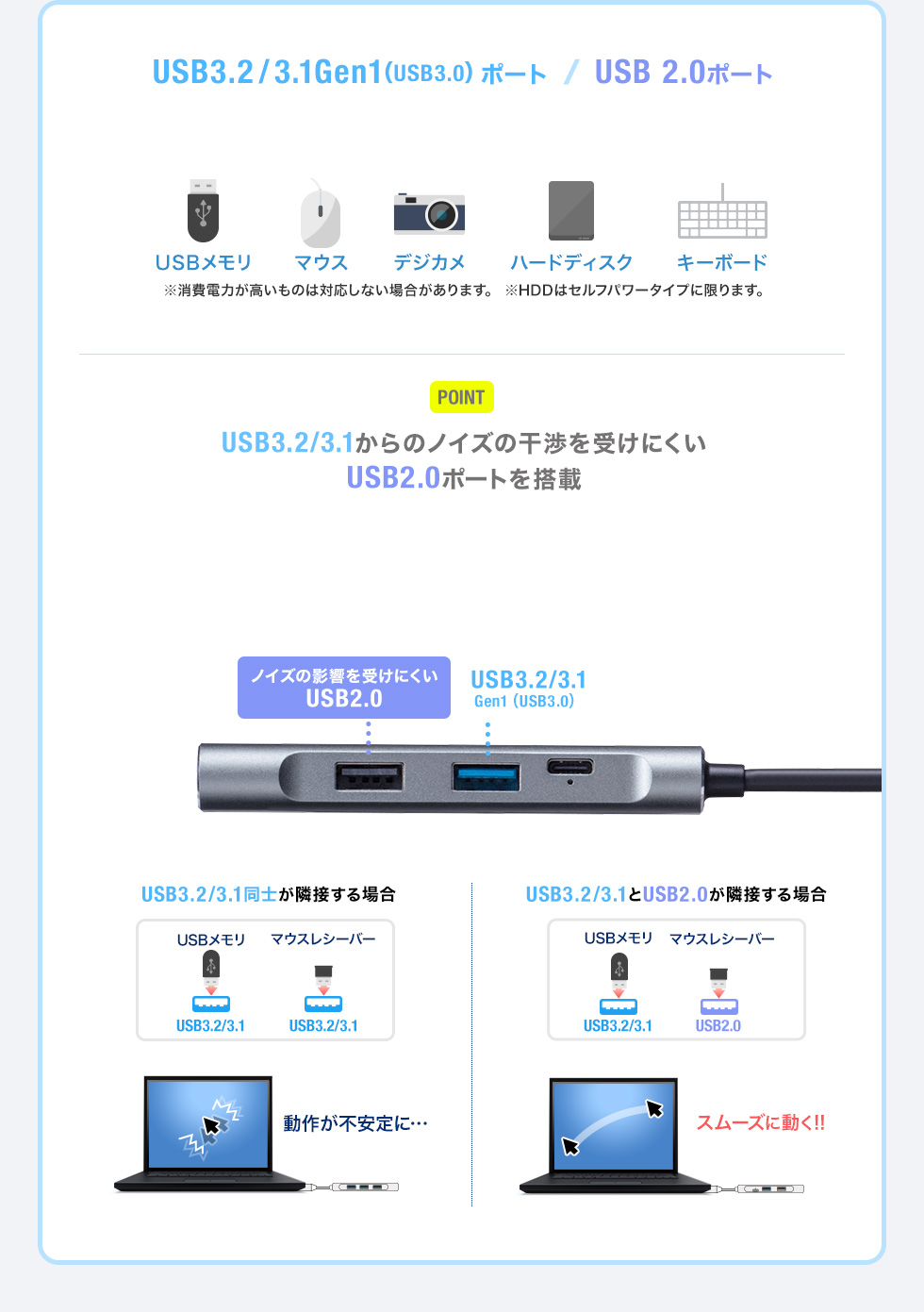 USB3.2/3.1Gen1（USB3.0）ポート / USB 2.0ポート USB3.2/3.1からのノイズの干渉を受けにくい USB2.0ポートを搭載
