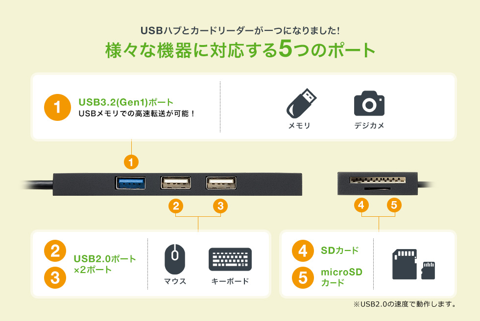 USBハブとカードリーダーが1つになりました。様々な危機に対応する5つのポート