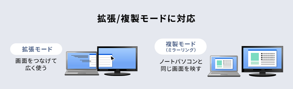 拡張・複製モードに対応