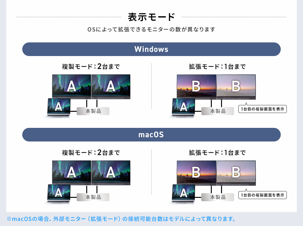 表示モードの詳細