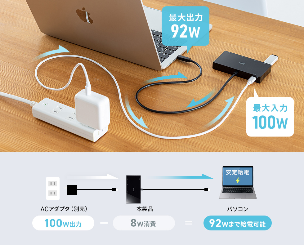ノートパソコンに最大92Wまで給電可能