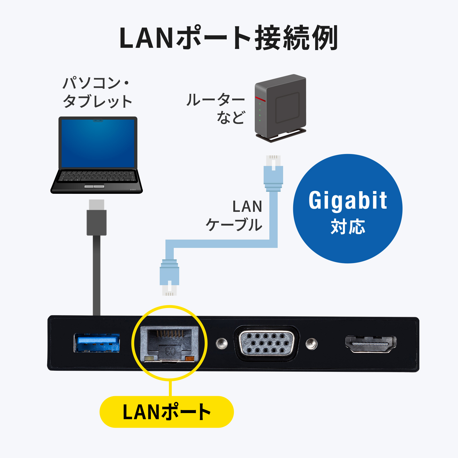 有線LANで通信を安定・高速化