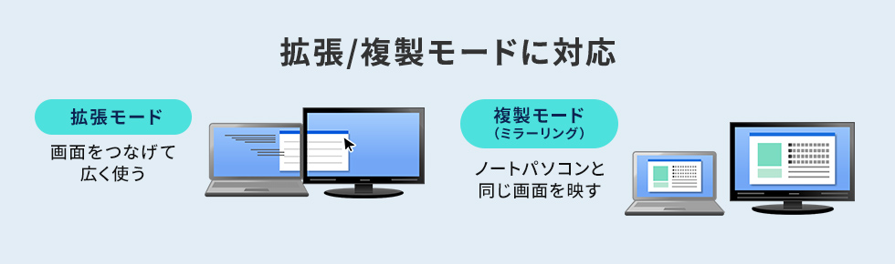拡張/複製モードに対応