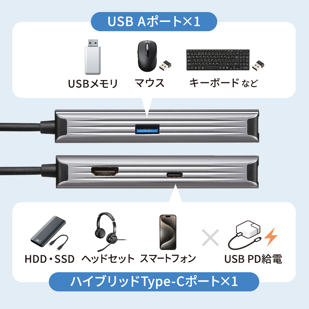USBポート×2を搭載