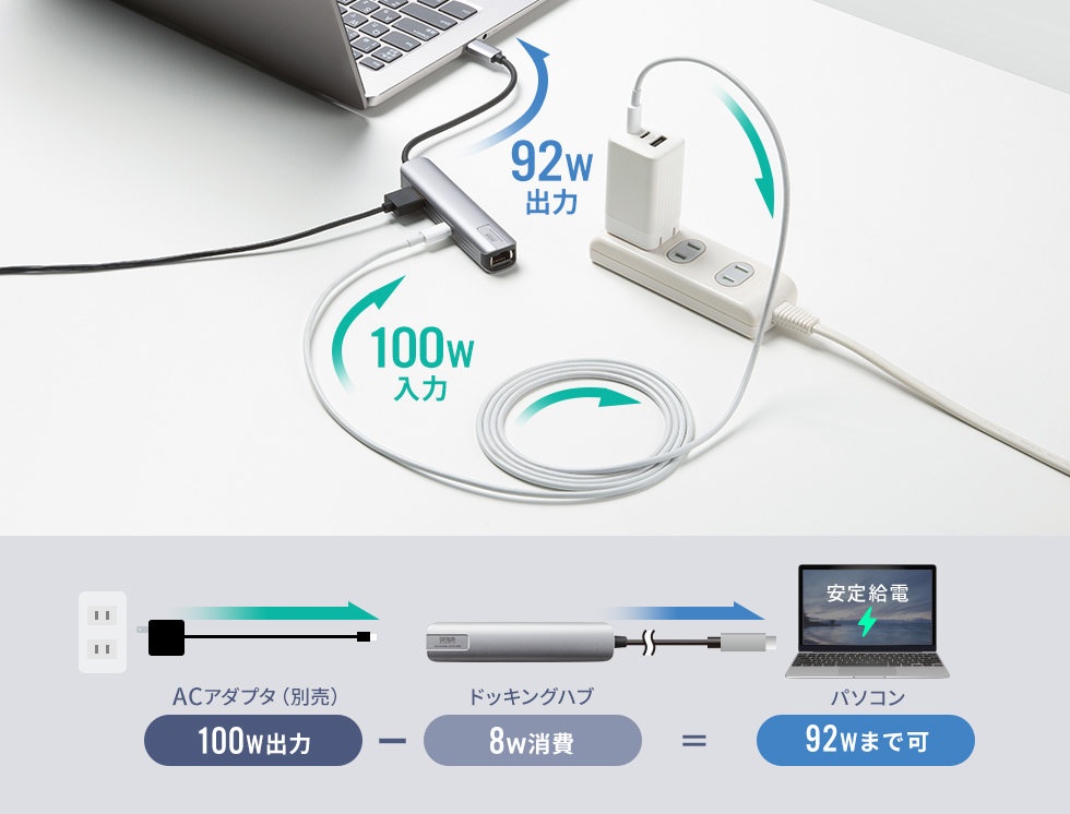 USB PD対応