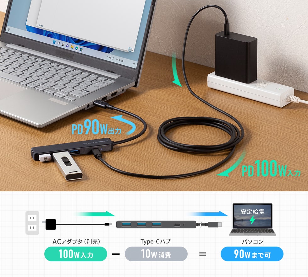急速充電対応のUSB PDポートを搭載