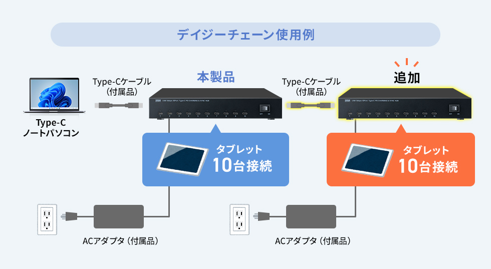 デイジーチェーン接続で、最大20台タブレットを充電