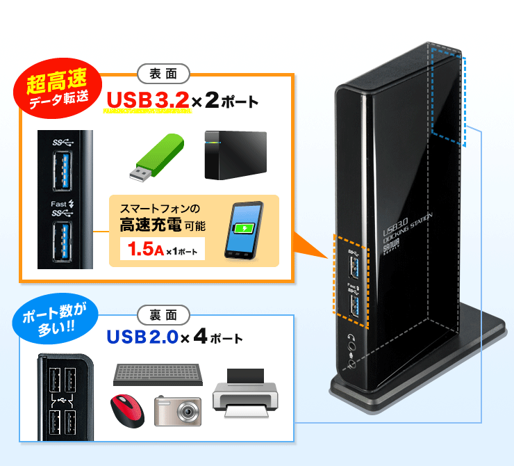 超高速データ転送　USB3.2×2ポート　ポート数が多い　USB2.0×4ポート