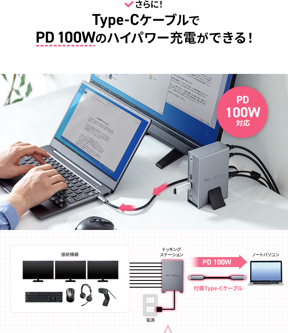USB-CVDK10【USB Type-Cドッキングステーション（4K×3画面出力対応