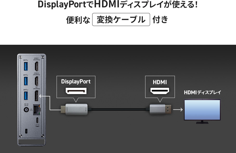 DisplayPortでHDMIディスプレイが使える！便利な変換ケーブル付き