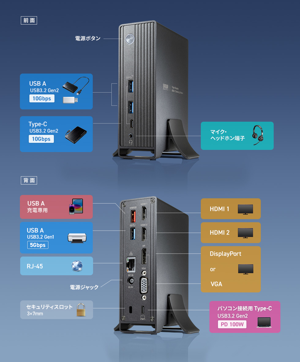 USB Type-Cドッキングステーション（3画面出力対応）