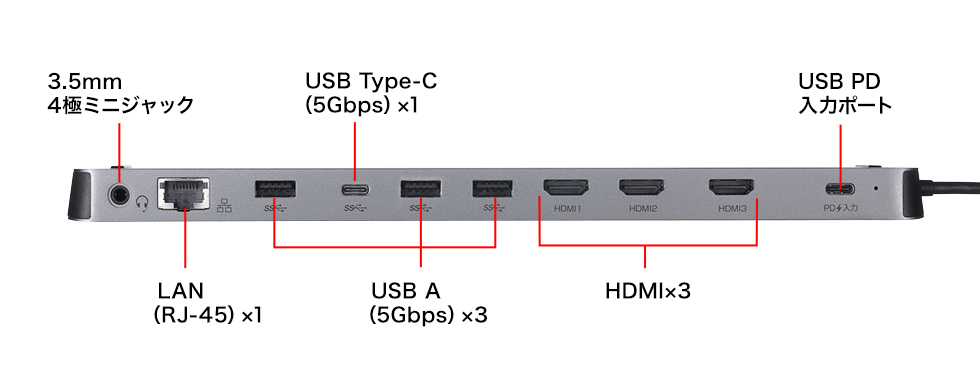 USB-CVDK13の画像