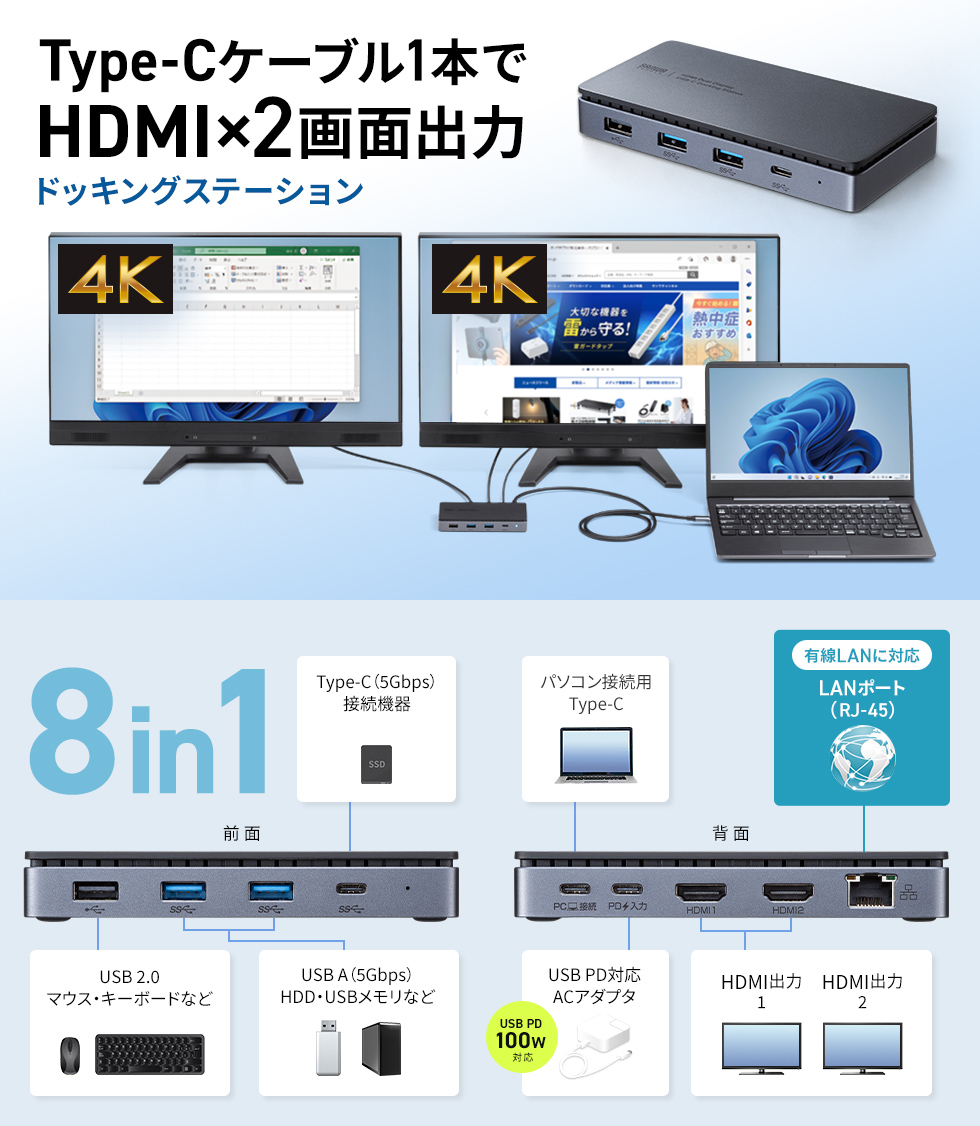 2つのHDMI端子を備え、最大4K×2画面の映像出力ができるドッキングステーション。有線LANによる安定したネットワーク接続にも対応したLAN端子付きタイプ。