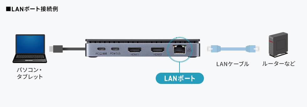 LANポート接続例