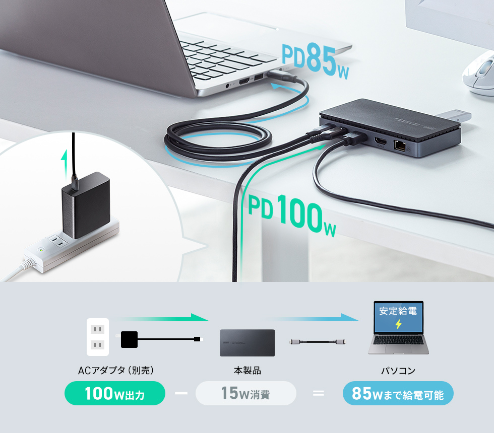 ノートパソコンにPD85Wまで給電可能