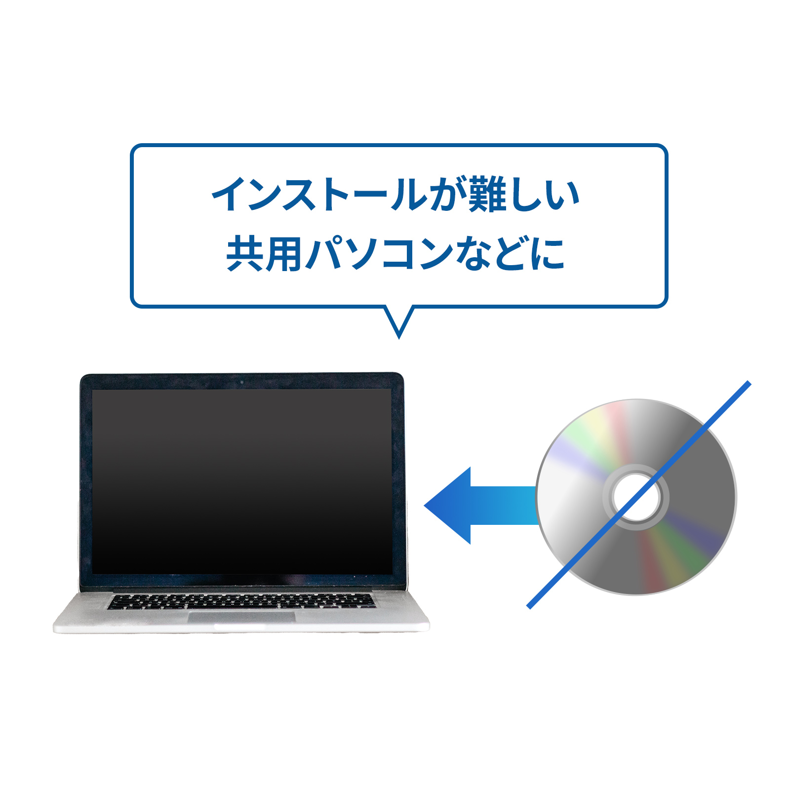 挿すだけで使えるソフトウェア不要