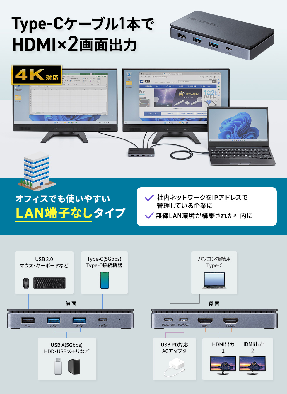 最大4Kの解像度に対応し、2ポートのHDMI端子により最大2画面の映像出力ができるドッキングステーション。LAN端子なしタイプ。