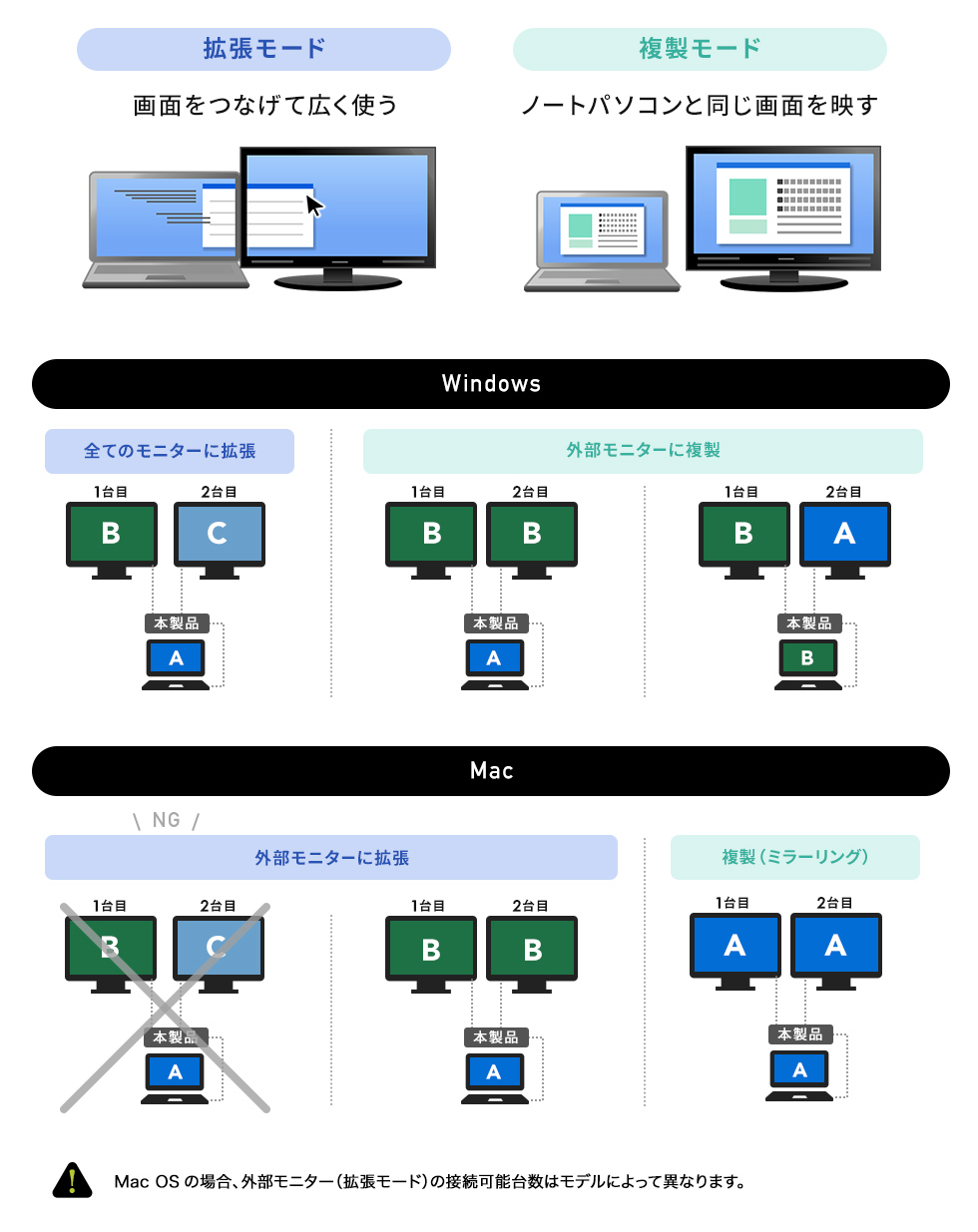 拡張・複製モードの説明画像