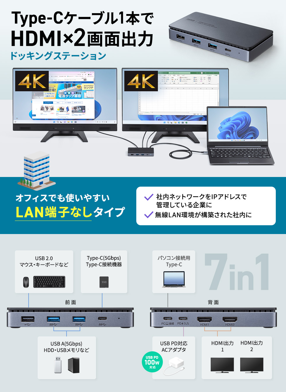 2つのHDMI端子を備え、最大4K×2画面の映像出力ができるドッキングステーション。未許可の有線LAN接続を防ぎたい企業環境に適したLAN端子なしタイプ。