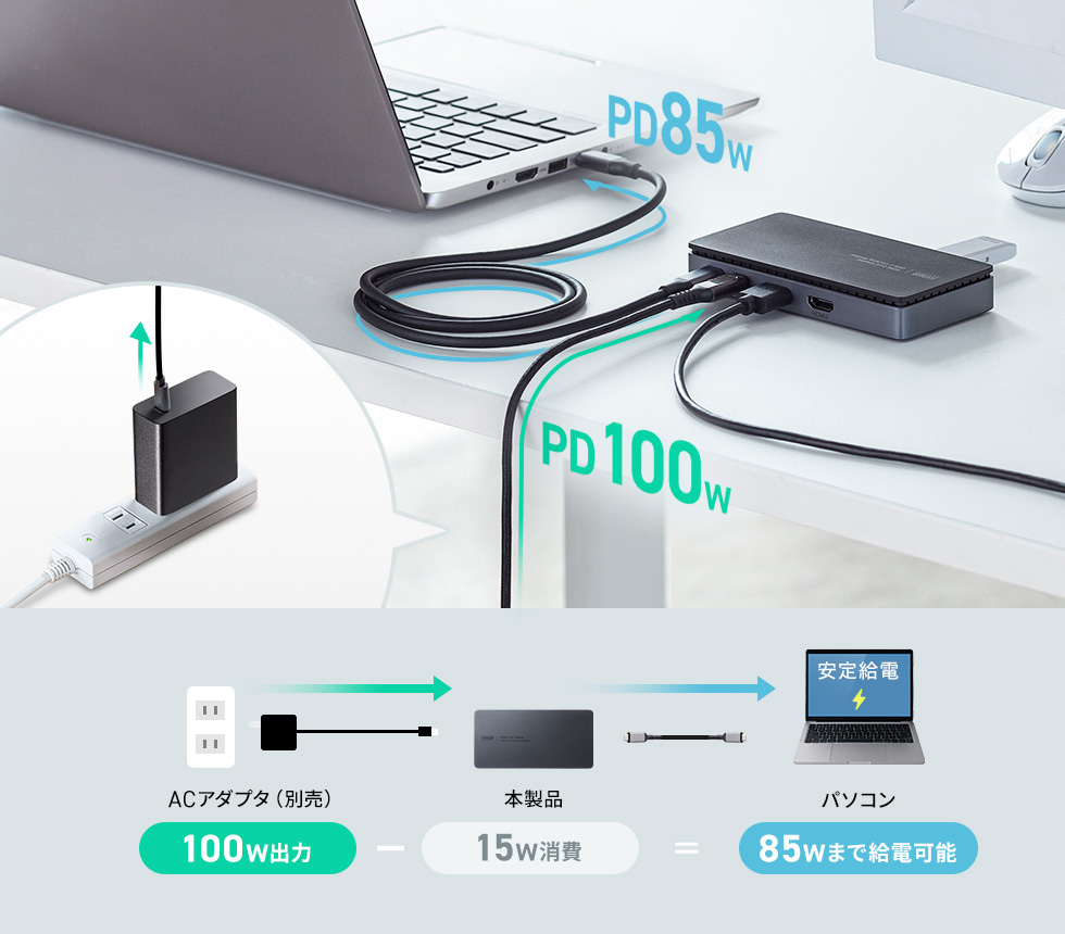 USB PD対応ACアダプタ接続でノートパソコンに給電可能