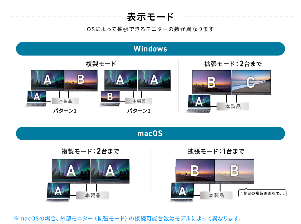 拡張モード・ミラーリング対応