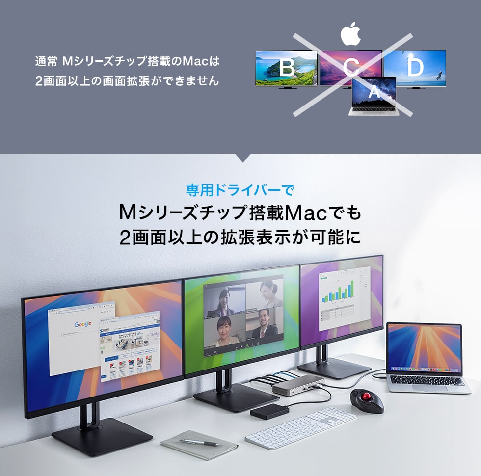 Mシリーズチップ搭載Macでも2画面以上の拡張表示が可能