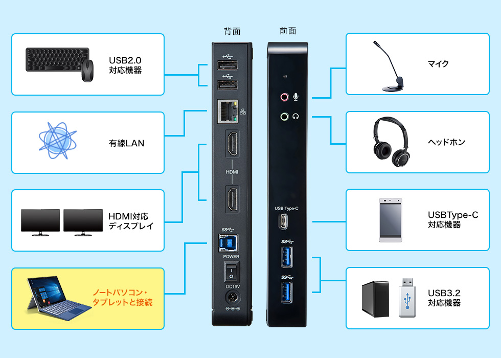 USB-CVDK4【タブレットスタンド付き4K対応USB3.1ドッキング
