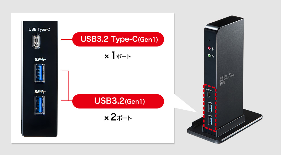 USB3.2 Type-C（Gen1）　USB3.2（Gen1）