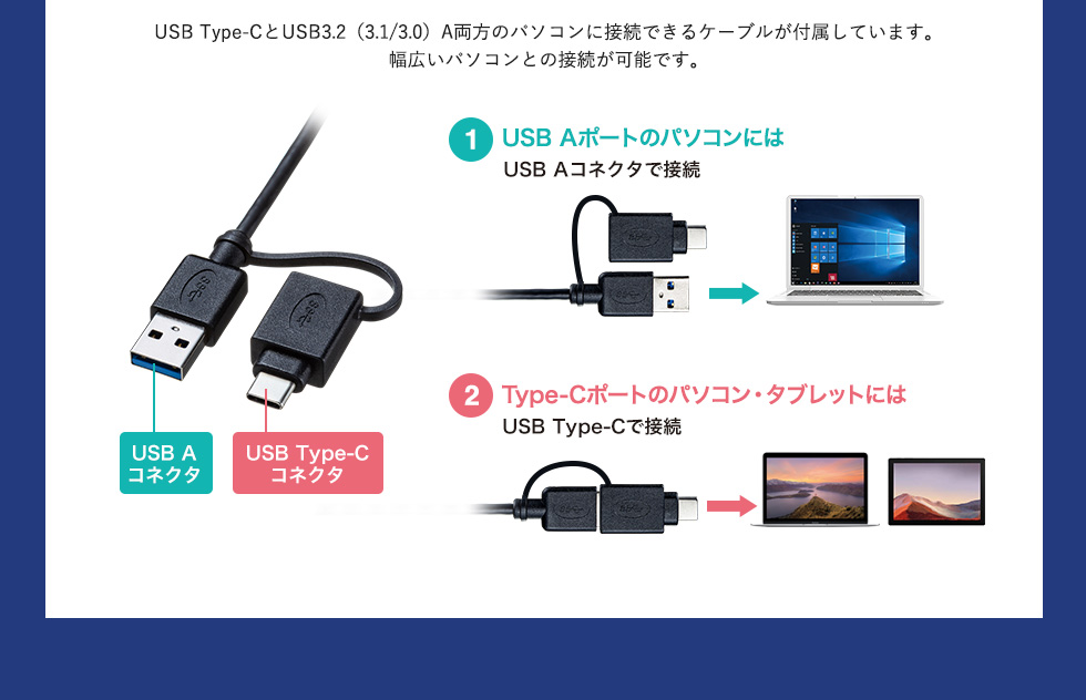 USB-CVDK7【Type-C・USB3.2A接続デュアルHDMIドッキングステーション】Type-C接続とUSB3.2A接続どちらでも接続でき HDMIディスプレイ2台へ出力可能なドッキングステーション。｜サンワサプライ株式会社