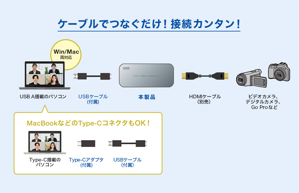 USB-CVHDUVC1【USB-HDMIカメラアダプタ（USB3.2 Gen1）】HDMI出力映像 