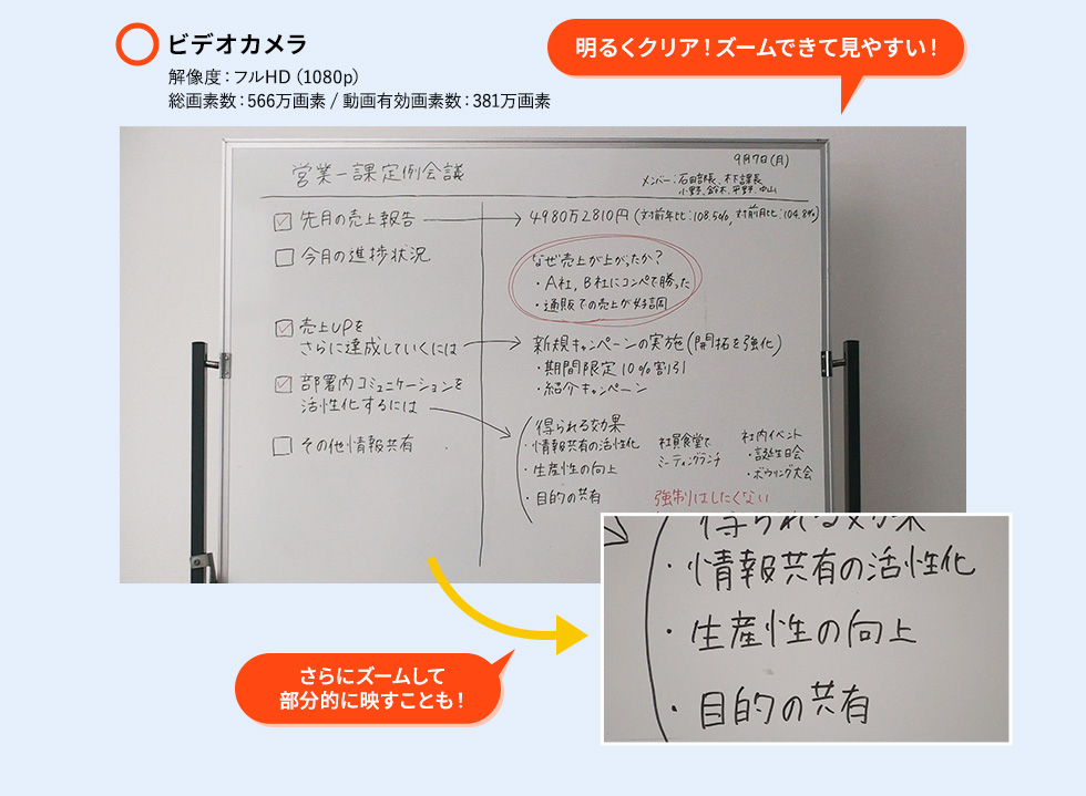 ビデオカメラ→明るくクリア！ズームできるから見やすい！さらにズームして部分的に映すことも！