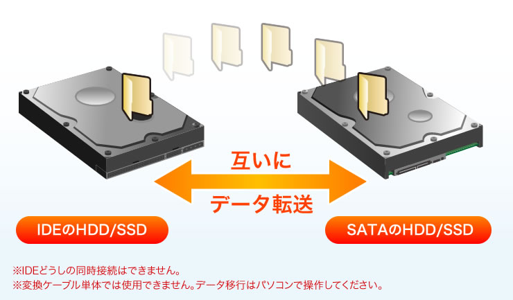 USB-CVIDE6【IDE/SATA-USB3.0変換ケーブル】SATAとIDEドライブをUSB