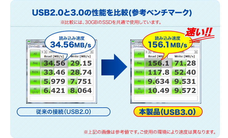 USB2.0と3.0の性能を比較