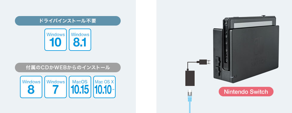 インストール方法を選べる Nintendo switchにも対応