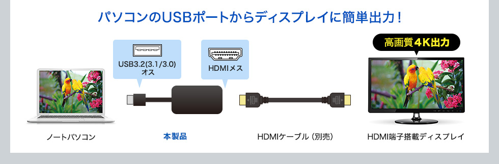 USB-CVU3HD2N【USB3.2-HDMIディスプレイアダプタ（4K対応）】USBポートからHDMIに変換し4K解像度で映像出力できるUSB- HDMIディスプレイアダプタ。｜サンワサプライ株式会社
