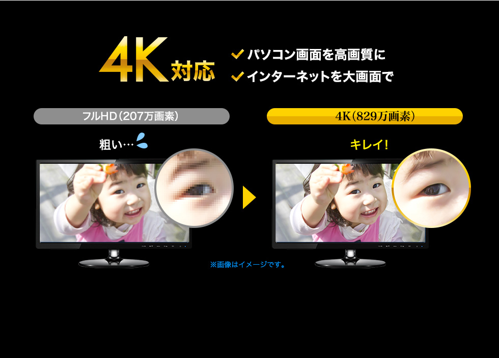 USB-CVU3HD3【USB3.1-HDMIディスプレイアダプタ(4K対応・ 2出力・LAN