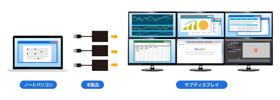 最大6画面まで映像出力できる