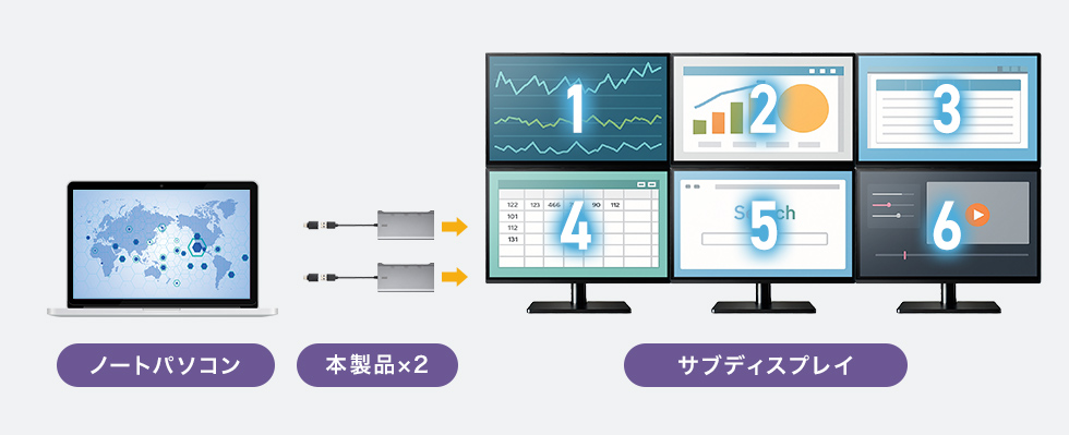 最大6画面まで映像出力できる