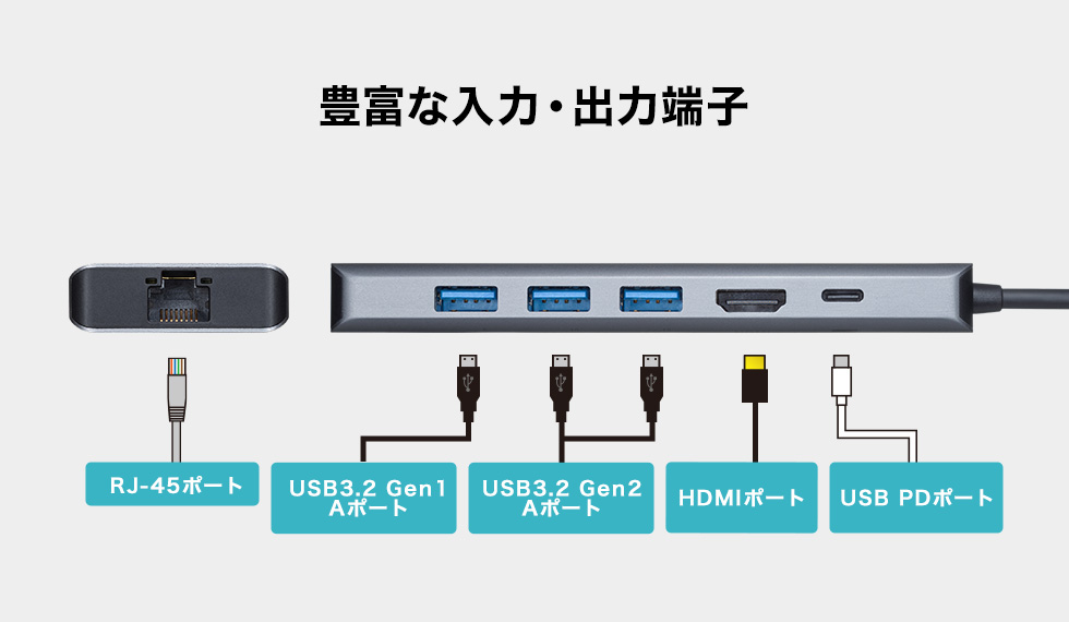 USB-DKM1【USB3.2 Gen2対応Type-Cドッキングステーション】USB 10Gbps