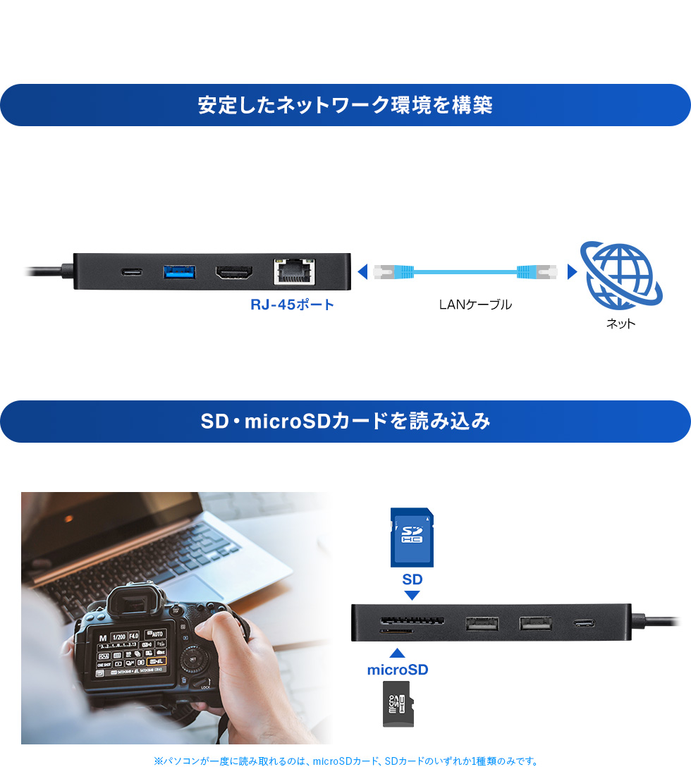 安定したネットワーク環境を構築 SD・microSDカードを読み込み