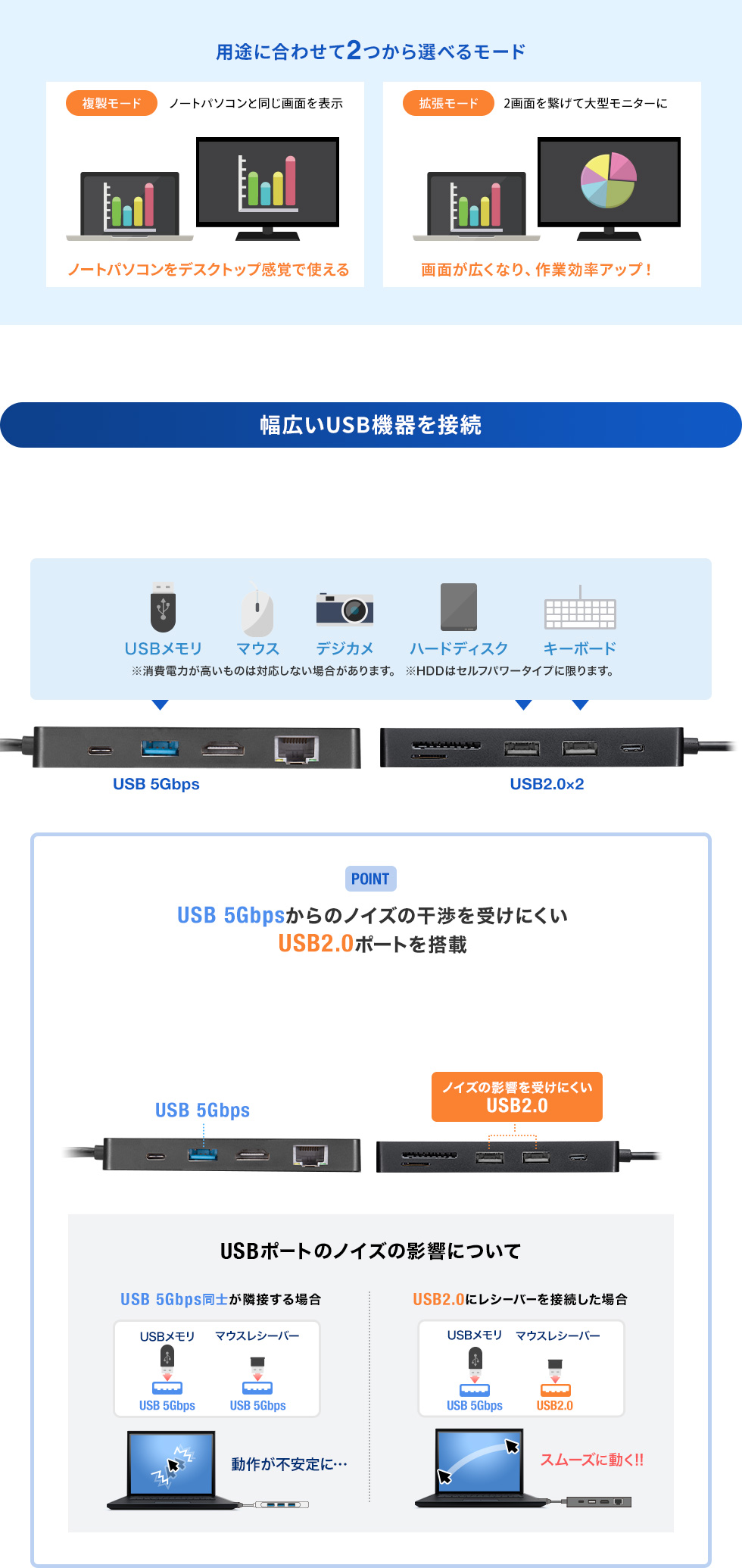ディスプレイを増設 幅広いUSB機器を接続
