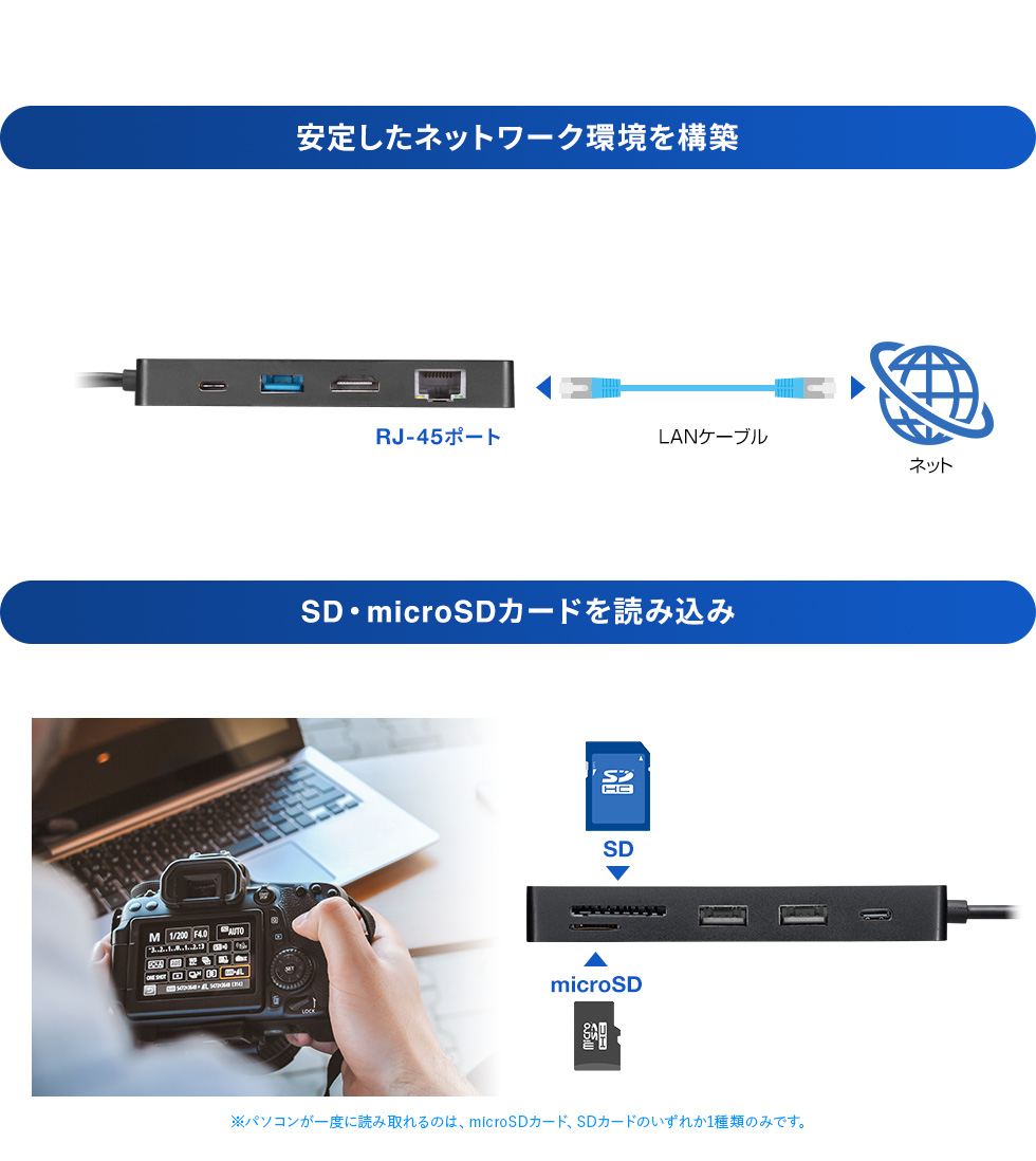 安定したネットワーク環境を構築 SD・microSDカードを読み込み